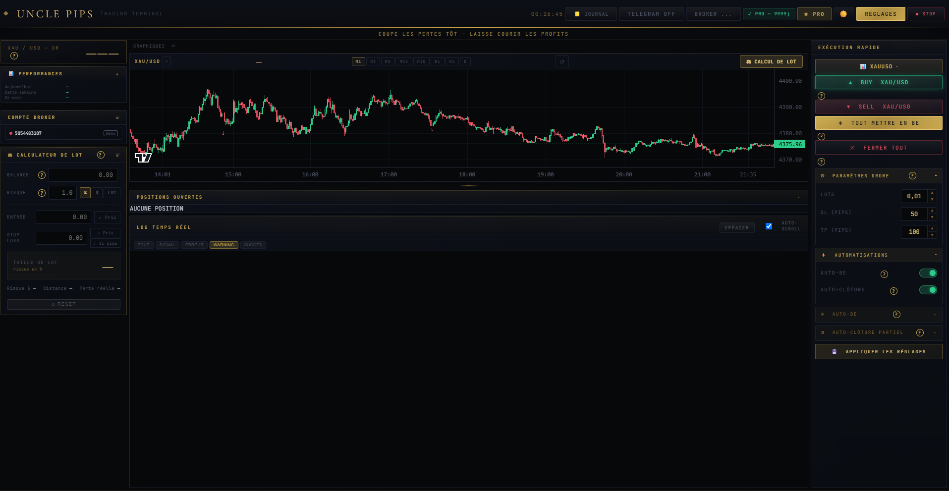 Dashboard Uncle Pips — graphique XAUUSD en temps réel